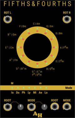 Amalgamated Harmonics Fifths and Fourths