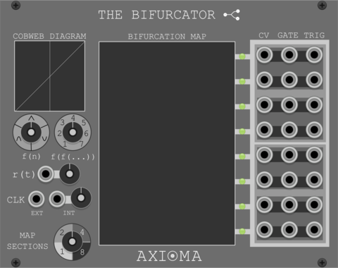 Axioma TheBifurcator