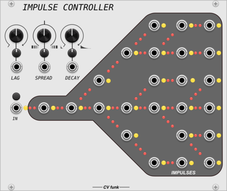 CV funk Impulse Controller