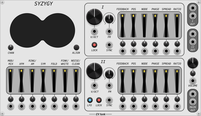 CV funk Syzygy