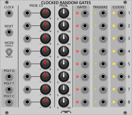 Count Modula Clocked Random Gates