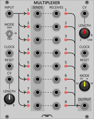 Count Modula Multiplexer