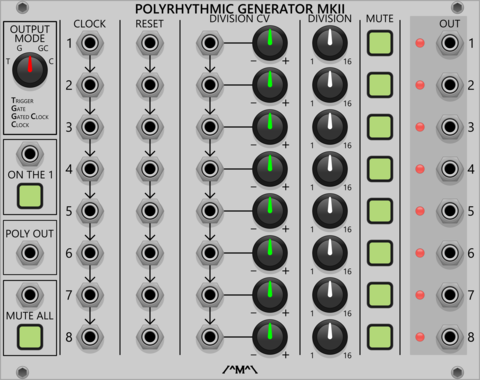 Count Modula Polyrhythmic Generator MkII