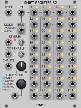 Count Modula 32 Step Shift Register