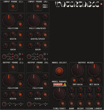 Free Surface WaterTable