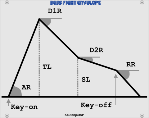 KautenjaDSP Boss Fight Envelope Generator (Blank)