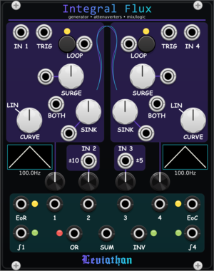 Leviathan Integral Flux