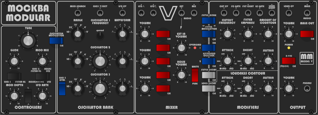 Mockba Modular Model V