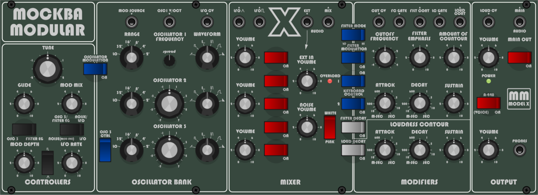 Mockba Modular Model X