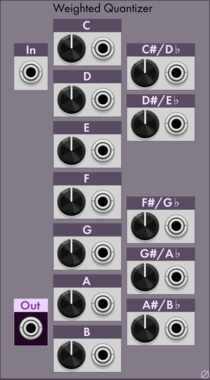 Null Set Weighted Quantizer