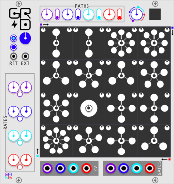 Sha#Bang! Modules Stochastic Sequencer Grid