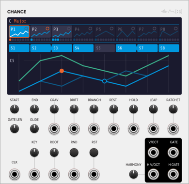 SignalFunctionSet Chance