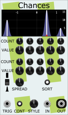 Stochastic Telegraph Chances