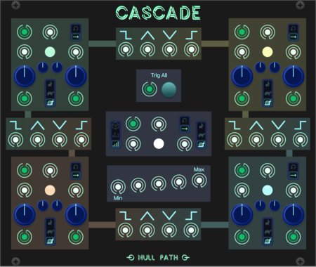 NullPath Cascade