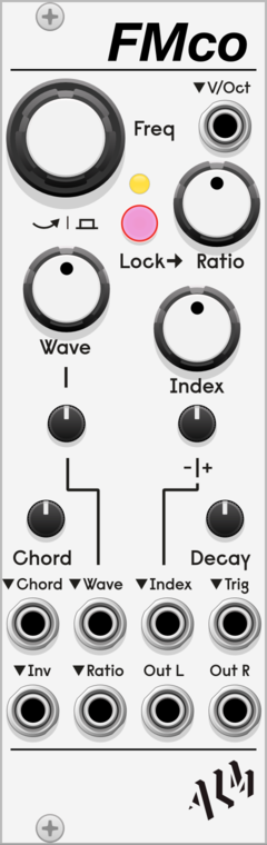 ALM Busy Circuits FMco