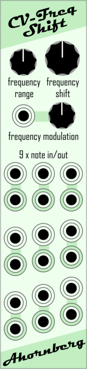 Ahornberg CV-Frequency Shift