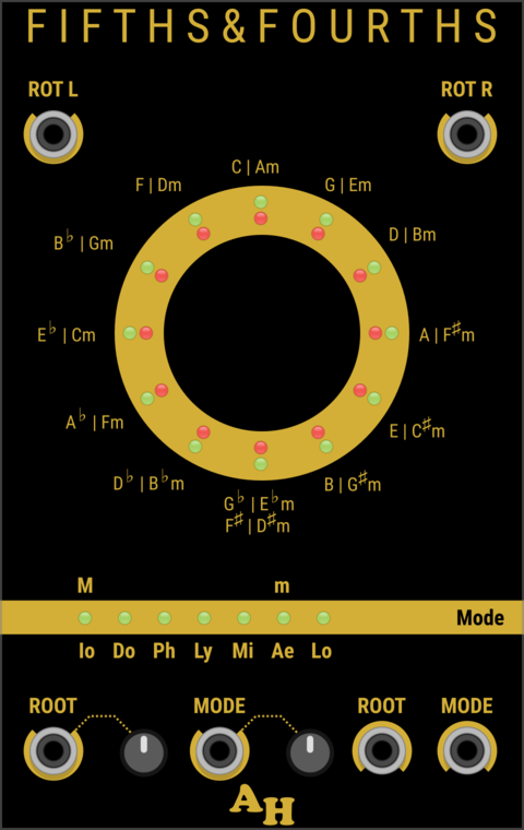 Amalgamated Harmonics Fifths and Fourths