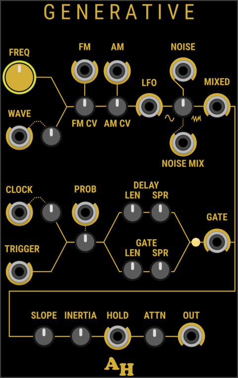 Amalgamated Harmonics Generative