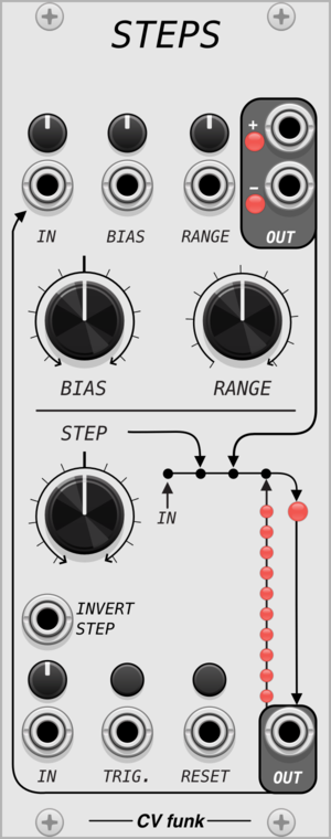 CV funk Steps