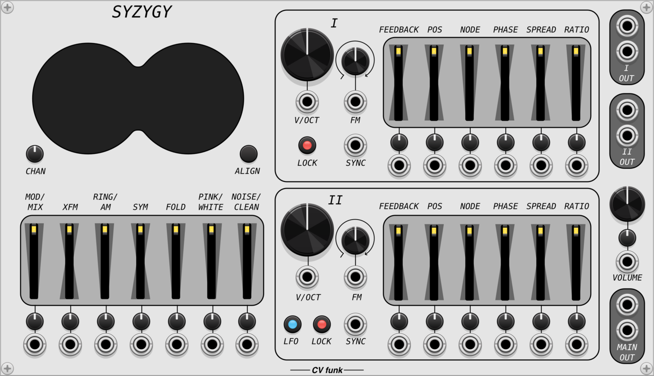 CV funk Syzygy
