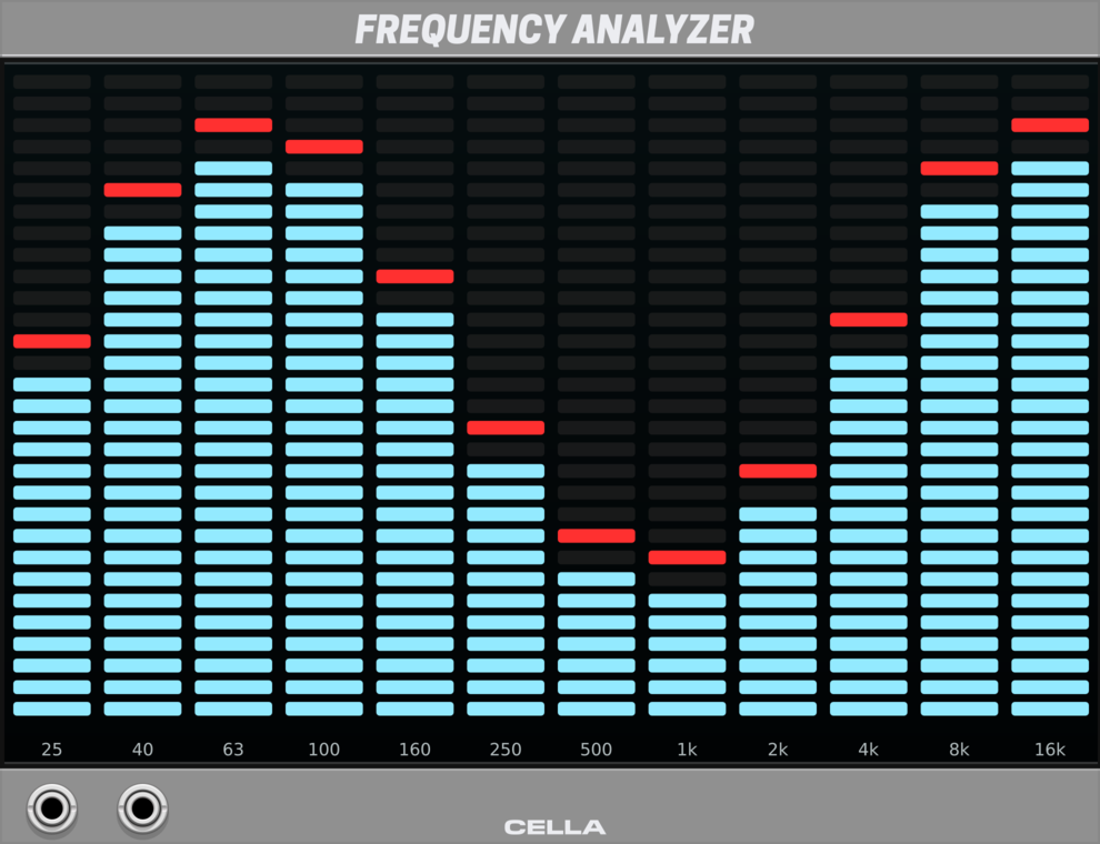 Cella Frequency Analyzer