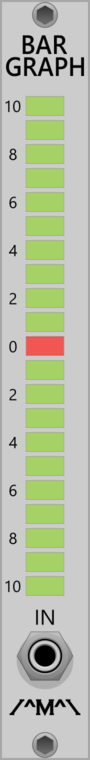 Count Modula Bar Graph