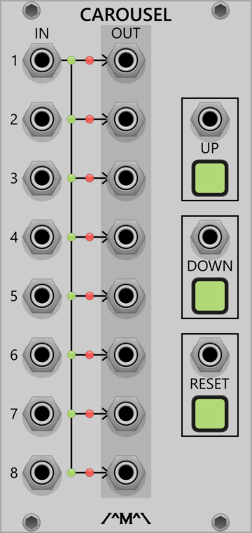 Count Modula Carousel Rotating Router