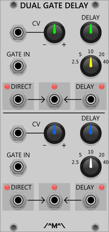 Count Modula Gate Delay