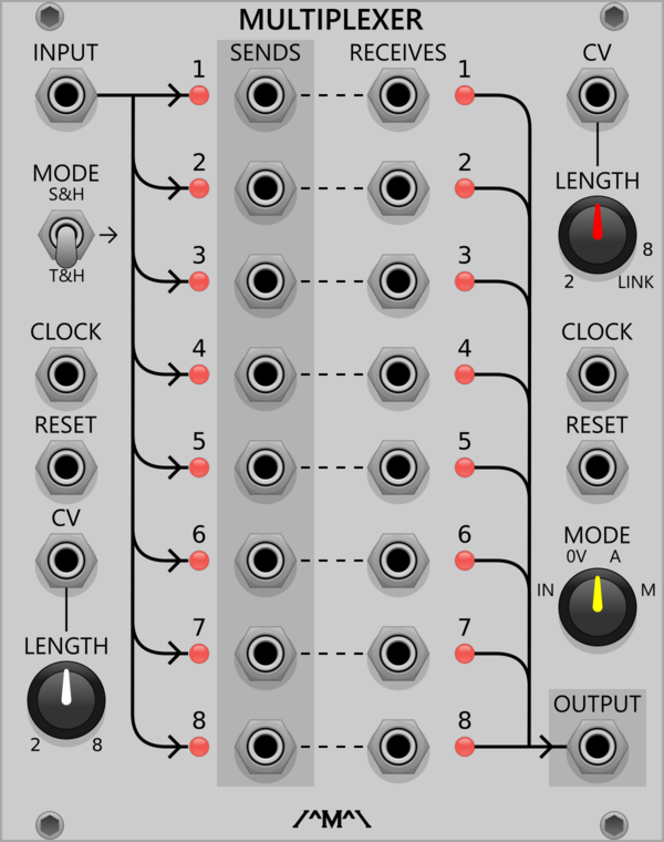 Count Modula Multiplexer