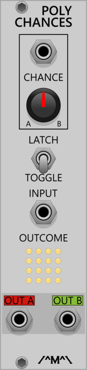 Count Modula Polyphonic Bernoulli Gate