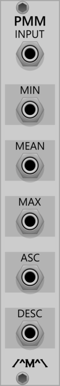 Count Modula Polyphonic Min/Max