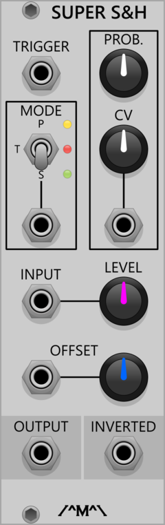 Count Modula Super Sample & Hold