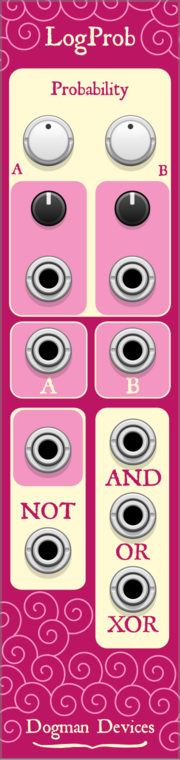 Dogman Devices LogProbab