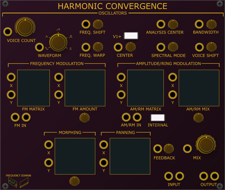 Frequency Domain Harmonic Convergence