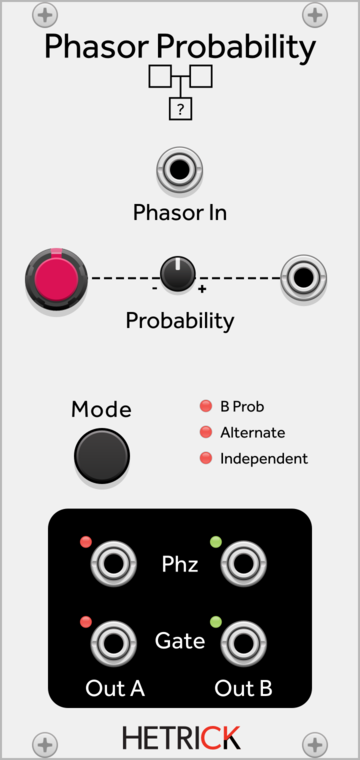 HetrickCV Phasor Probability