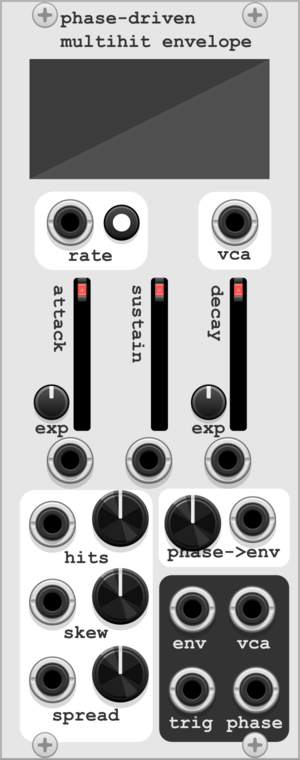 HoyerHoppes Phase-Driven Multihit Envelope