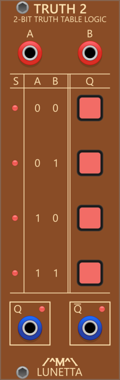 Lunetta Modula 2-Bit Truth Table