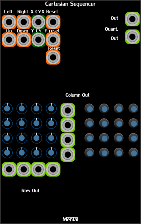 Strum's VCV Modules MentalCartesian