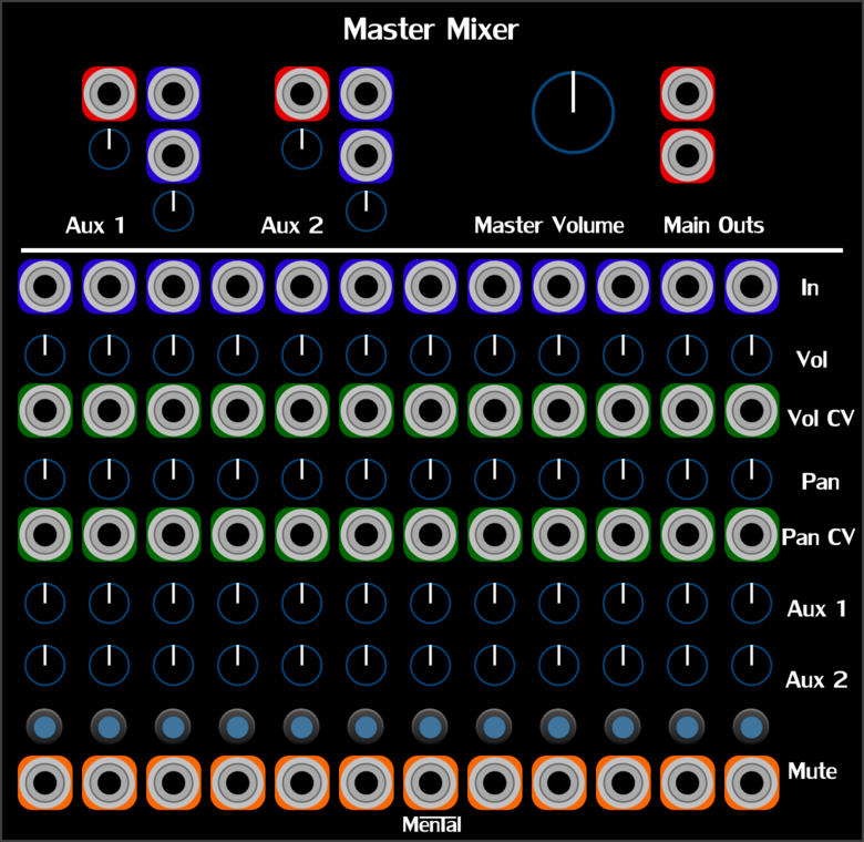 Strum's VCV Modules MentalMixer