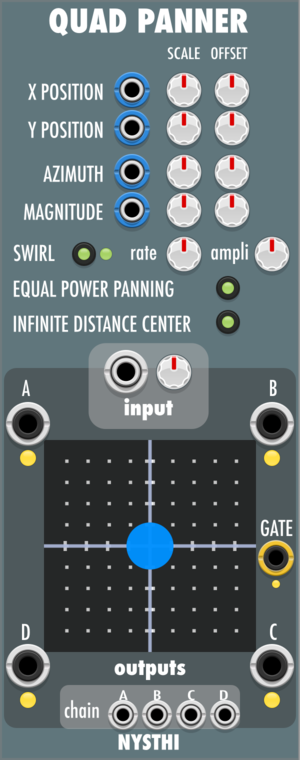 NYSTHI QuadPanner