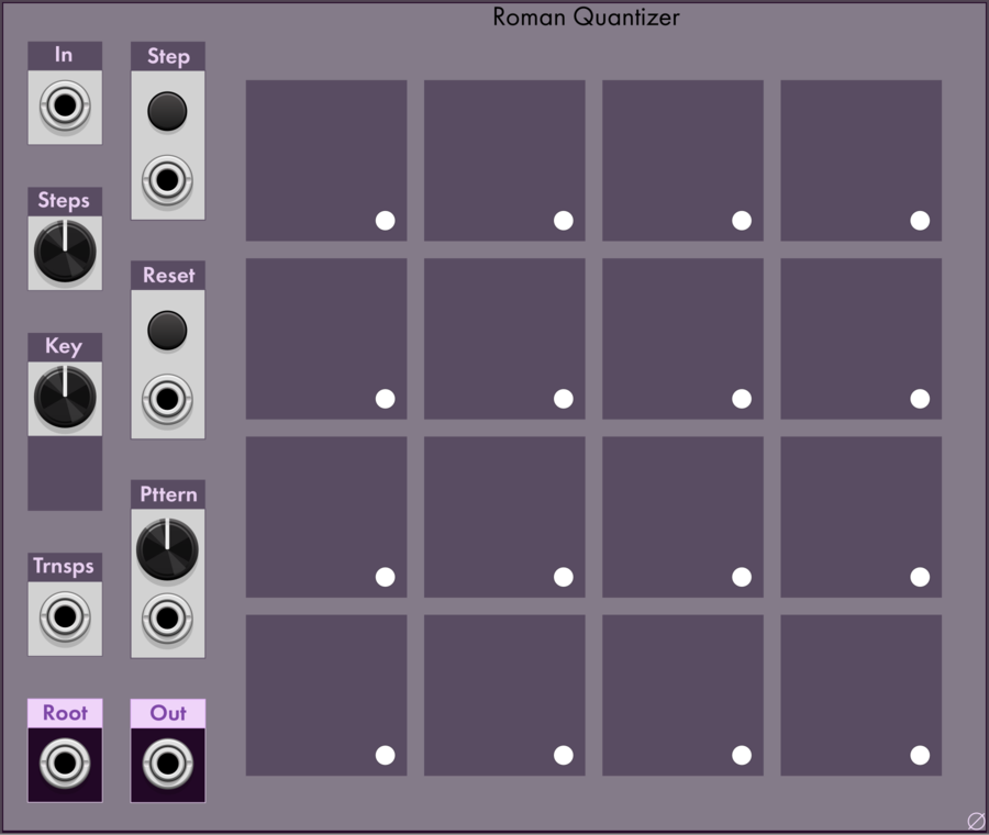 Null Set Roman Quantizer