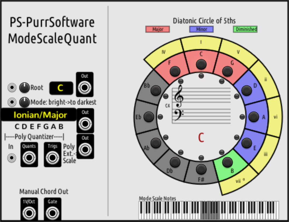 PurrSoftware ModeScaleQuant