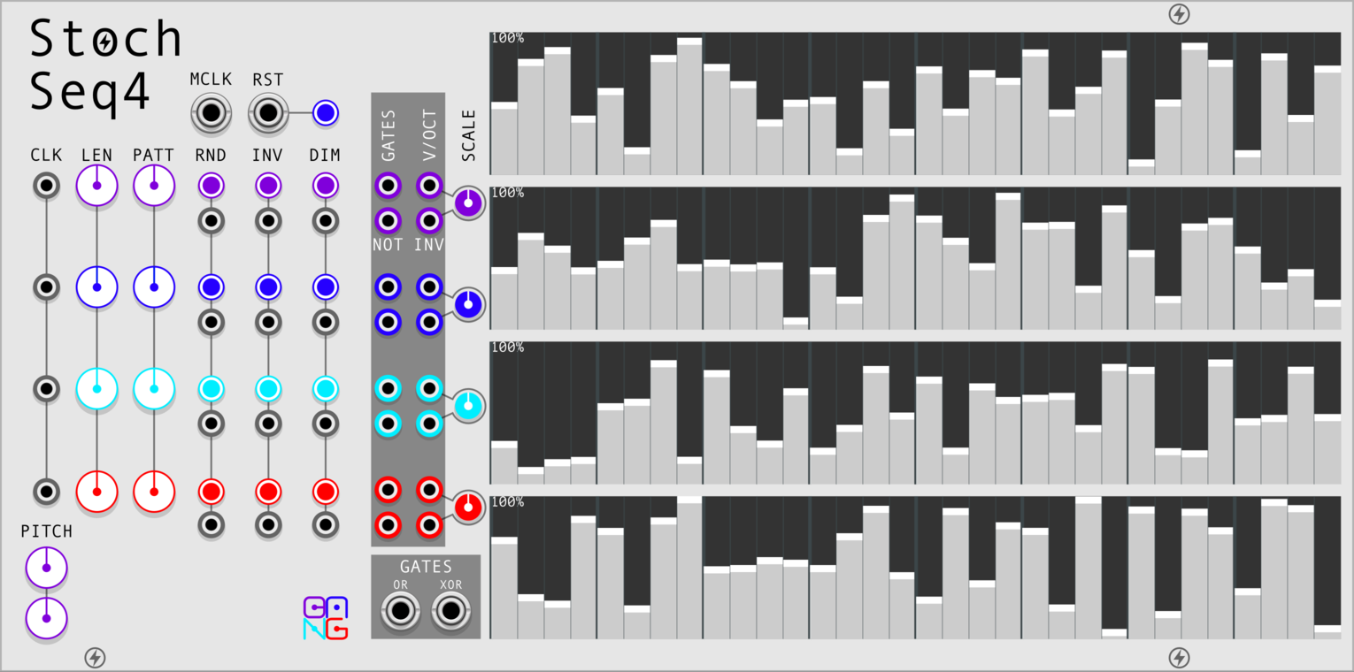 Sha#Bang! Modules Stochastic Sequencer 4