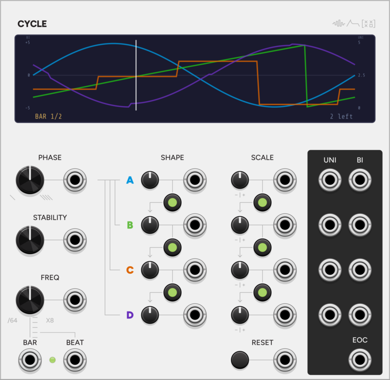 SignalFunctionSet Cycle