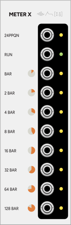 SignalFunctionSet Meter X