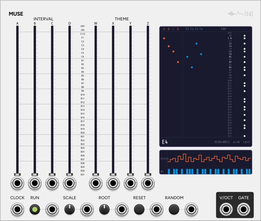 SignalFunctionSet Muse