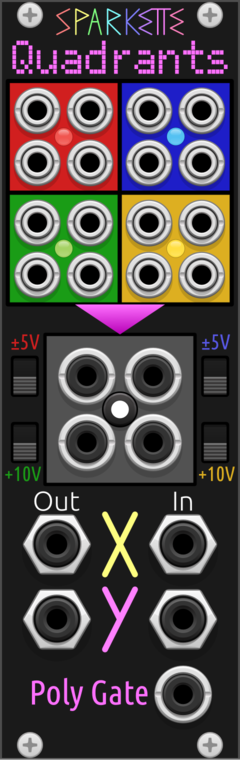 Sparkette's Stuff Quadrants