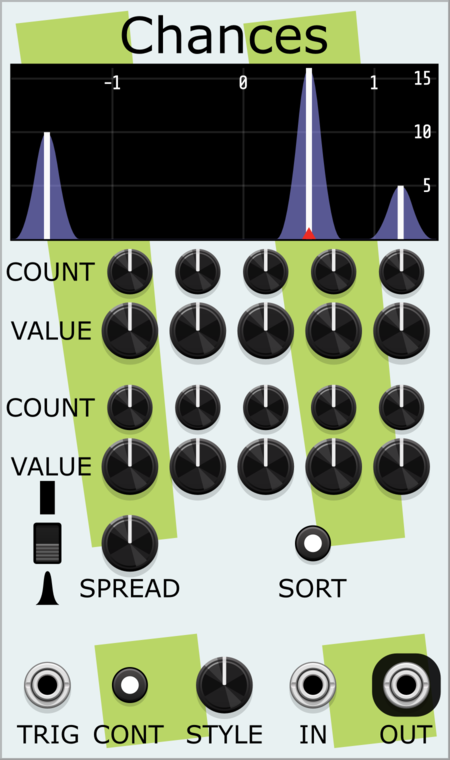 Stochastic Telegraph Chances
