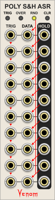 Venom Poly Sample & Hold Analog Shift Register