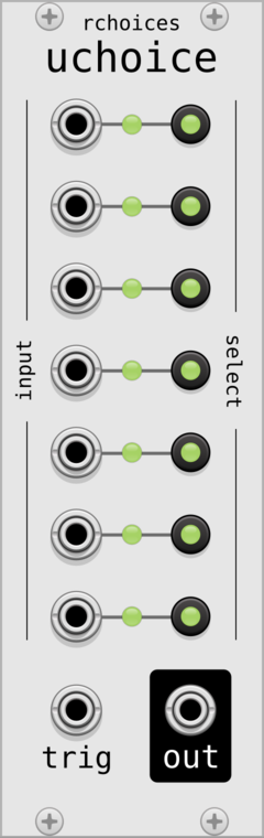 rchoices uchoice